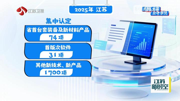 江蘇經(jīng)濟(jì)韌性強(qiáng)勁 2025年1-11月規(guī)上工業(yè)企業(yè)利潤較快增長，新材料技術(shù)推廣服務(wù)成關(guān)鍵驅(qū)動(dòng)力