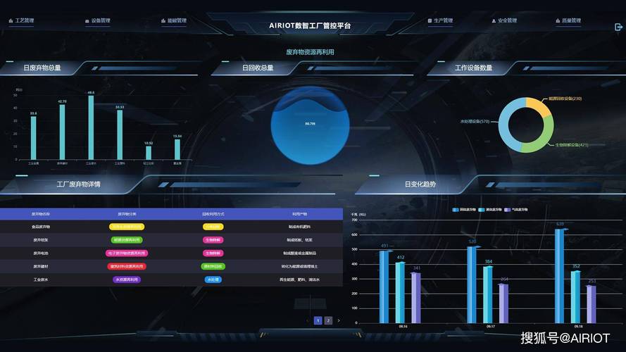 數字化智慧工廠管理系統服務商的應用場景與適配方向分析 數字內容制作的視角